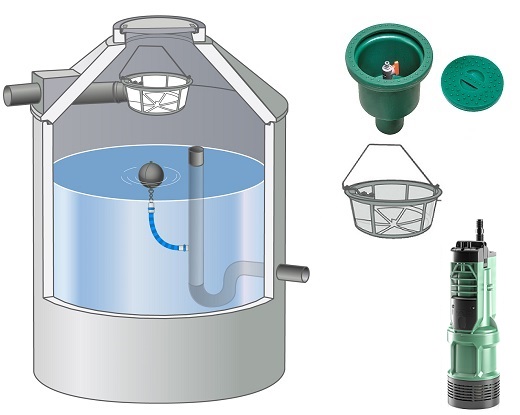 Garten-Paket Fontana Reto S